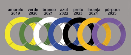 Cores do Lacre do Extintor de Incêndio